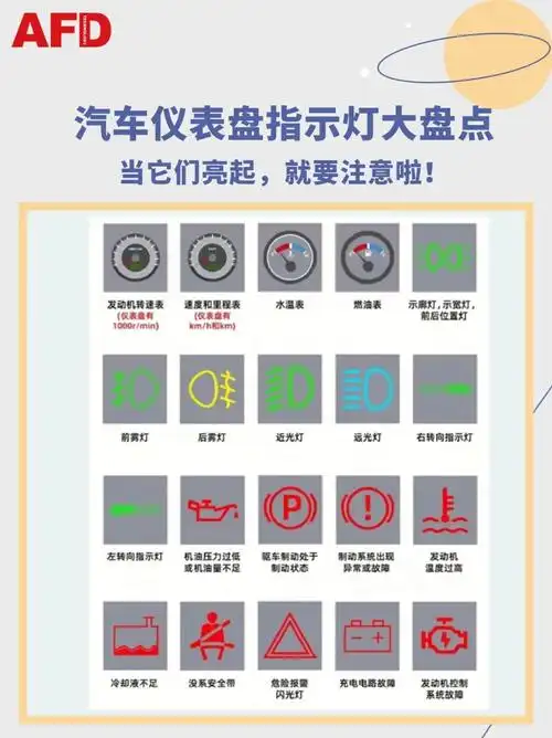 女朋友不知道系列汽车仪表盘指示灯盘点