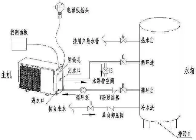装修时若没考虑这些问题入住后就会留下遗憾