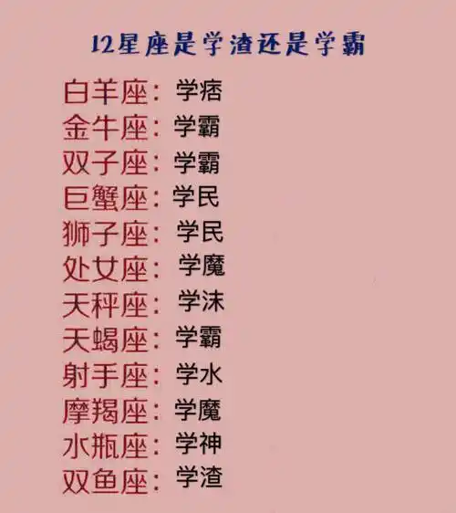 学生时代,12星座是学霸还是学渣,天蝎是学霸你服不服?