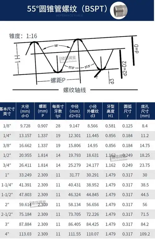304不锈钢管箍 双头两头内丝牙螺纹管直通接头外接扣管古束节1寸5