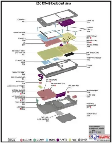 诺基亚主流手机拆解e60