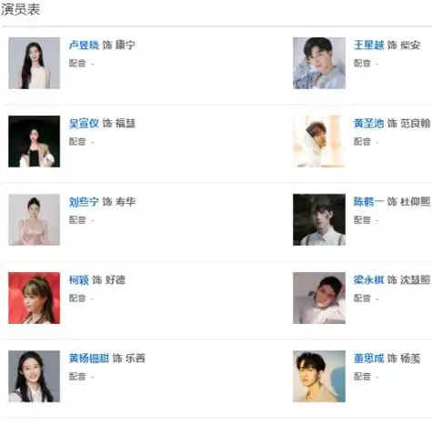 电视剧五福临门杀青主演阵容剧情一览