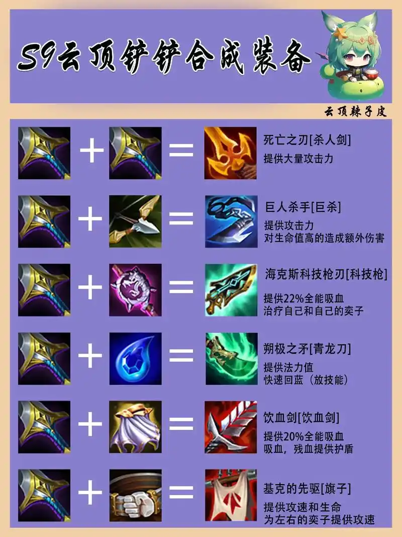 s9云顶金铲铲装备合成大全及效果.s9装备合成预览 装备合 - 抖音