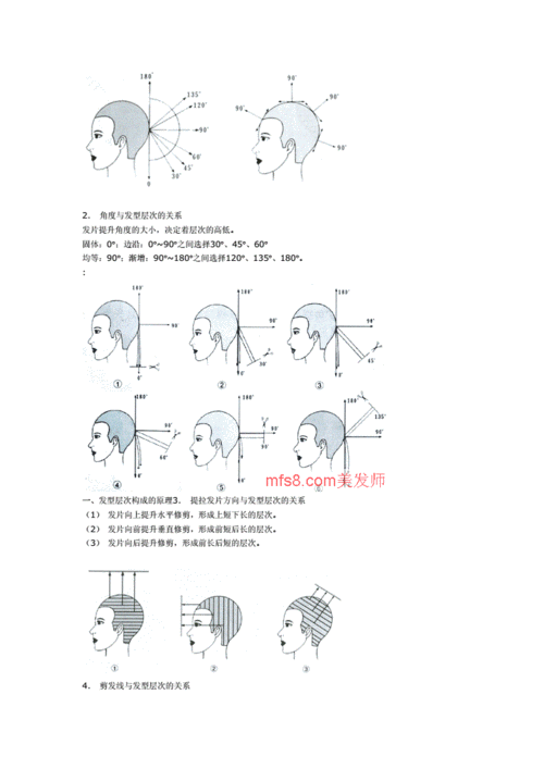 美容美发业-美发师培训-剪发基础知识教材(图文并茂)(doc 12页).doc