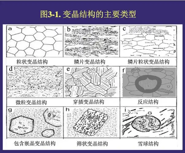 变斑晶与斑晶的区别斑状变晶结构变斑晶后形成晚于基质矿物