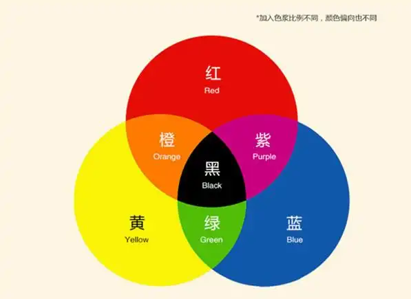 西瓜红怎么调出来西瓜红怎么调出来西瓜红怎么调出来