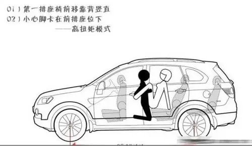 车震爽不爽:姿势很重要