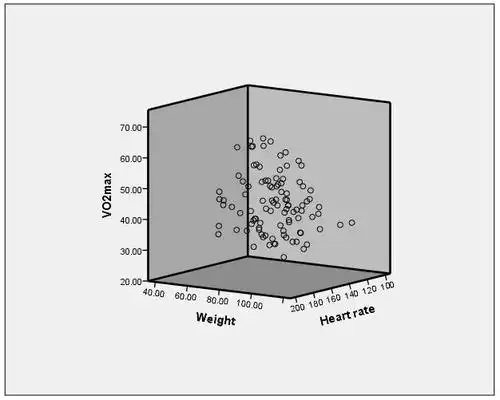 绘制三维散点图_spss统计作图教程:三维散点图