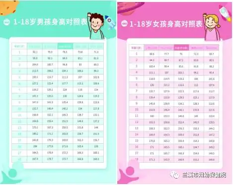 如果女孩在8岁前,男孩在9岁前出现第二性征的发育,这样的情况就属于性