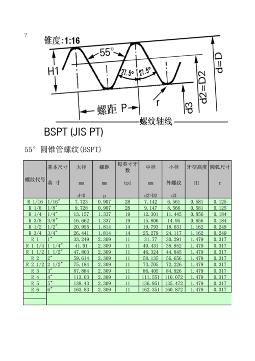 管螺纹尺寸对照表(含底空尺寸)_word文档在线阅读与下载_免费文档