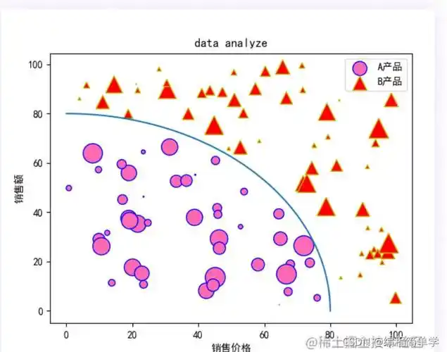 python02matplotlib02绘制散点图详解建议收藏python