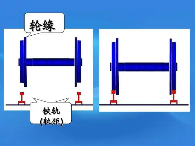 轮缘 铁轨 (轨距)