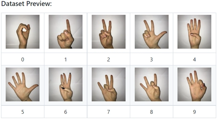 开发者分享使用vitisai在zynqmp上实现手势识别