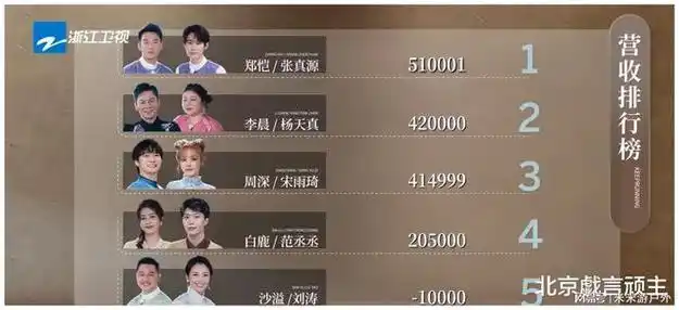 奔跑吧:心理博弈,周深表现打动众人,做人格局,坐实优质偶像!