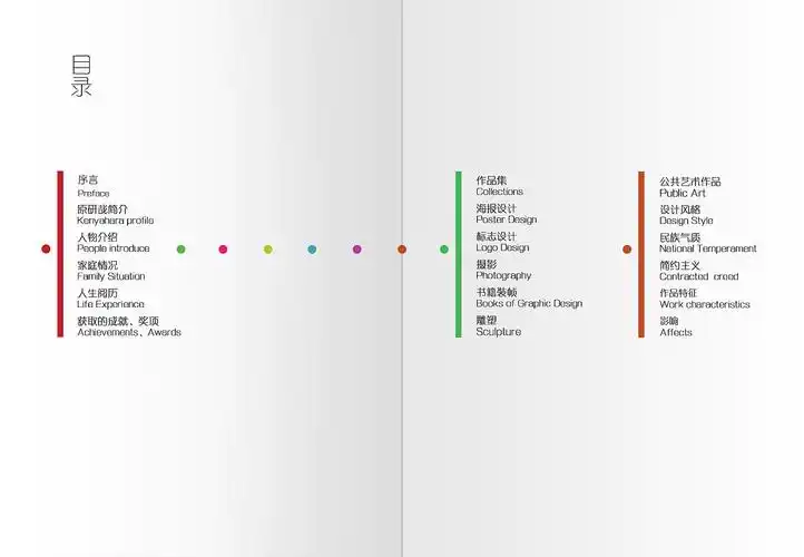 书籍目录设计_陈紫翎-站酷zcool