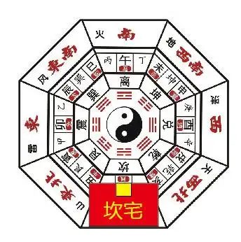 坐北朝南,就是坎宅,属于东四宅,适合东四命的人居住.