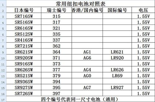 55v 原装 sr916sw - 纽扣电池_便宜推