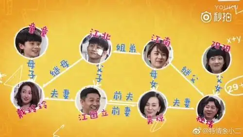 更新人物关系图.电视剧《家有儿女初长成》定档了.