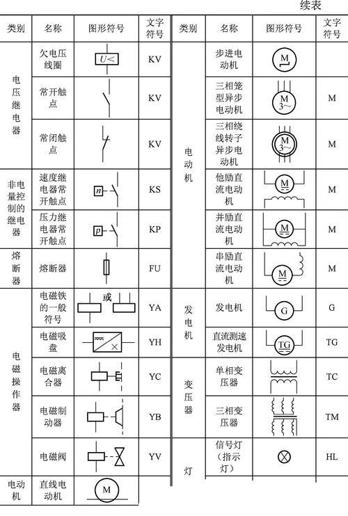 10个常见的电气元件,5个电工必备的入门电路,附电气符号一览表