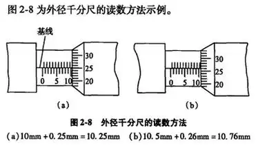 内径千分尺的读数方法 - 好技术常识经验网