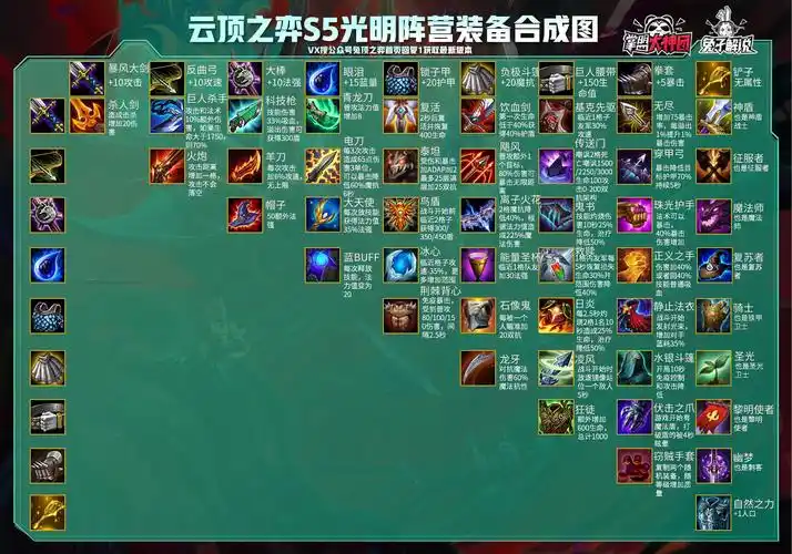 云顶之弈s5赛季装备合成图一览_lol云顶之弈手游_第一手游网