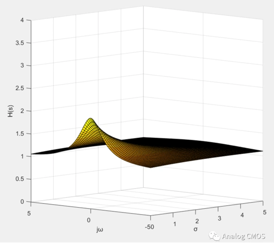matlab伯德图绘制_bode plots(伯德图) – 源码巴士