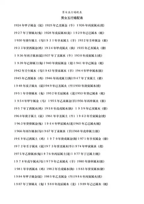 男女五行婚配表