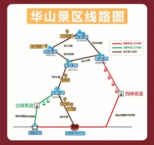 六月  #周末去哪儿  #华山  #华山一日游  #北上西下  #华山景区的