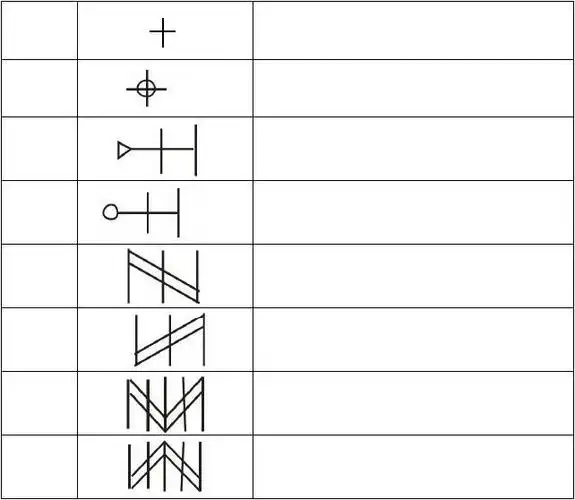 服装制图图线和符号