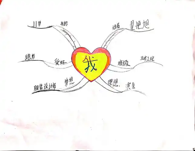 思维导图自我介绍(五年二)