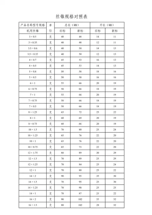 丝锥规格对照表doc
