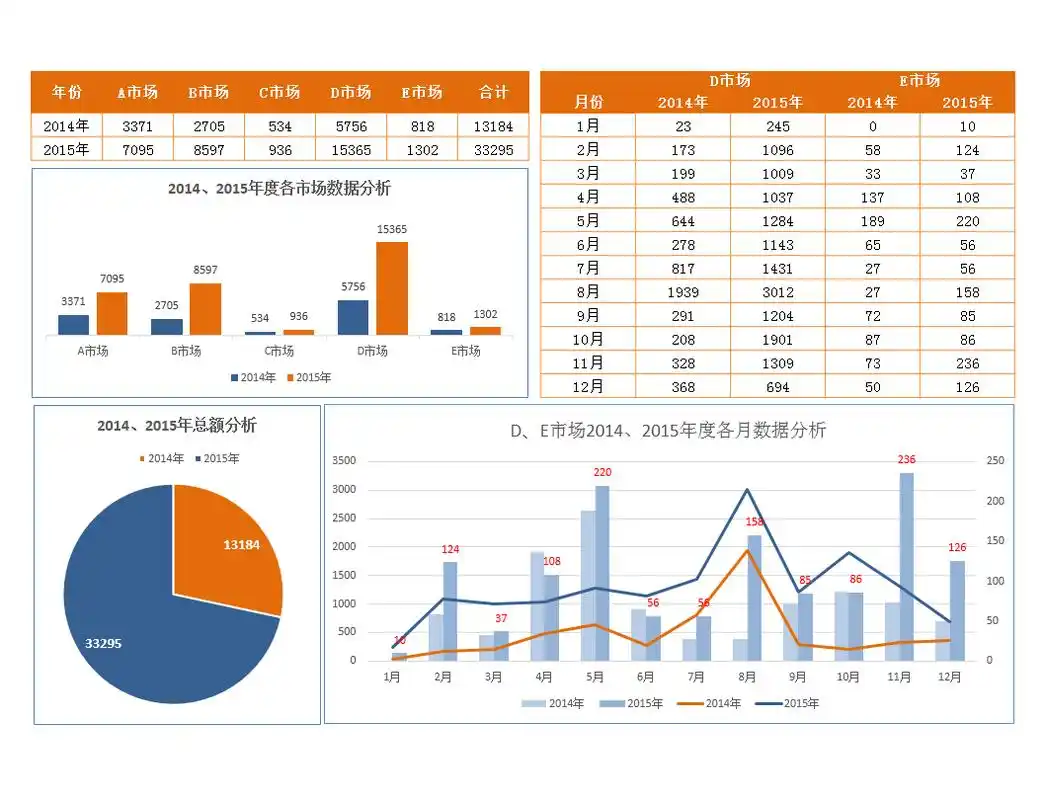 ppt,word,excel优质模板素材下载,各市场数据图表分析会员免费下载