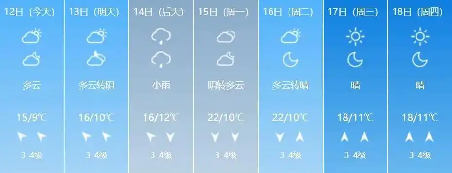 图源:中国天气网未来三天具体预报↓青岛市气象台12日16时发布:【青岛