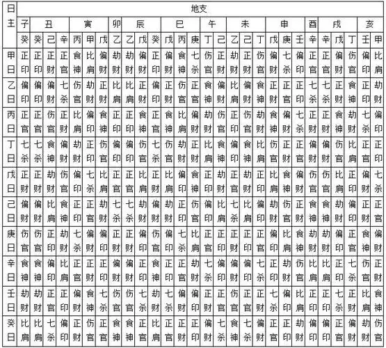 水墨先生网:八字日柱相关的人,看看你有没有