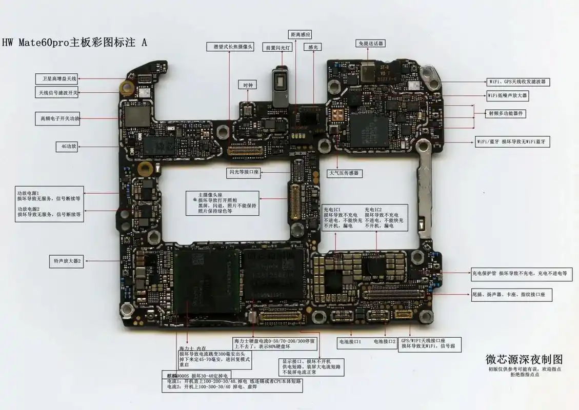 突破禁制华为mate60,90%实现国产.有网友拆解华为#m - 抖音