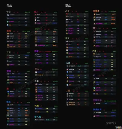 图2:dota自走棋全装备及职业图鉴介绍