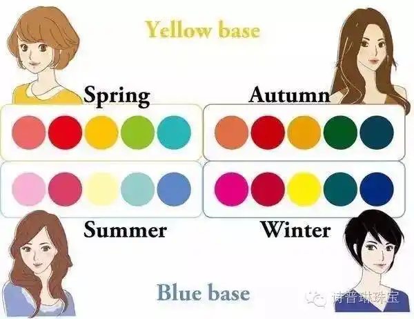 对色彩冷暖基调的认识,是四季色彩划分的    然后,清楚自己的肤色分类