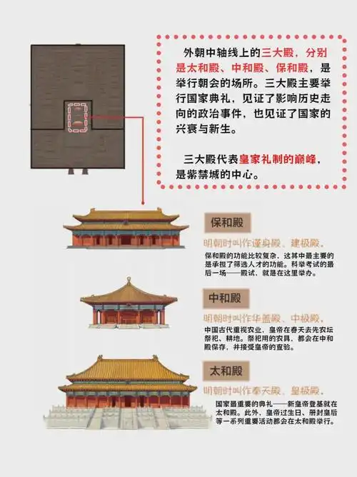 暑假带孩子去故宫,一定要带上这本书!