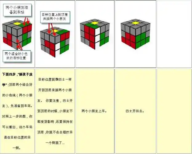 三阶魔方公式 图解入门新手学习基础