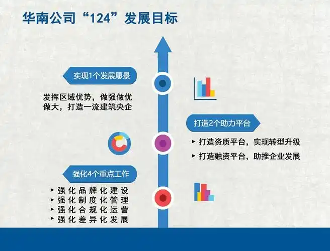 奋力实现"124"发展目标 绘就华南公司发展蓝图