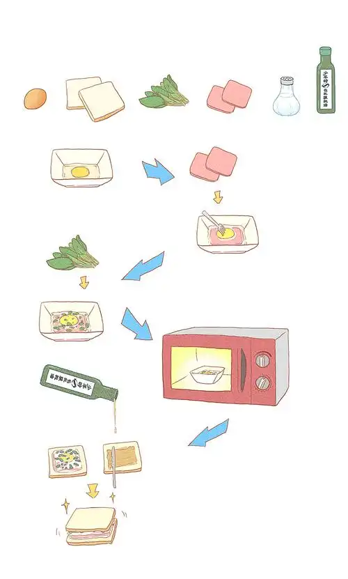 产品说明书的部分插图