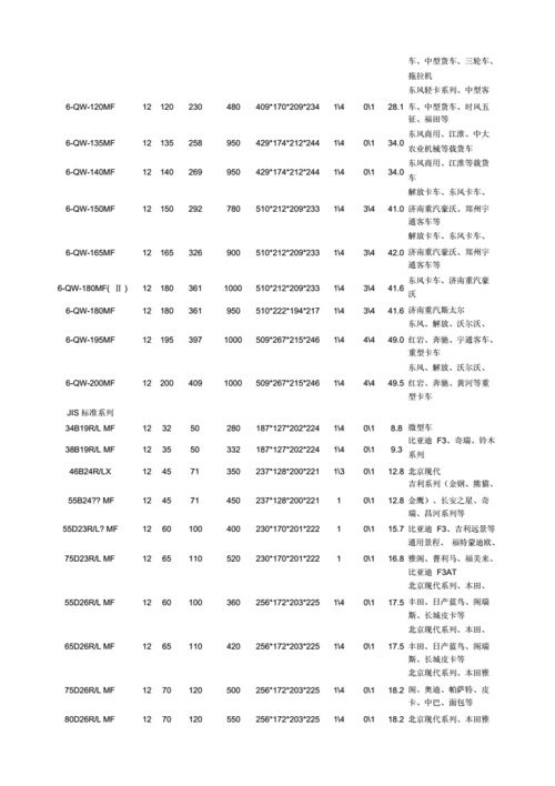 蓄电池车型匹配标准表格骆驼docx5页