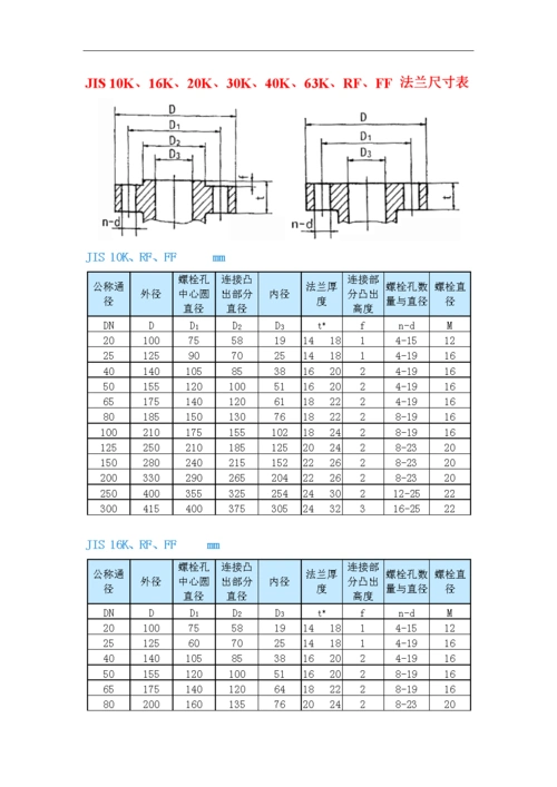 日标法兰尺寸表.doc