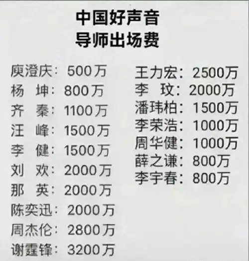 终于把中国好声音导师出场费整理好了收藏起来看看厉害吧