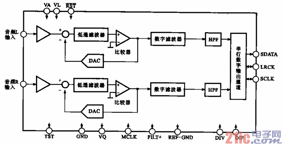 cs5333芯片的电路结构