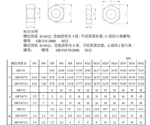 【din934 六角螺母 细牙六角螺帽m12*1.0牙距 m12*1.25 m12*1.5】江苏