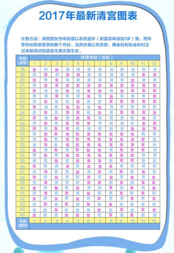 生男生女计算器在线计算app-生男生女预测早知道最新版下载v1.