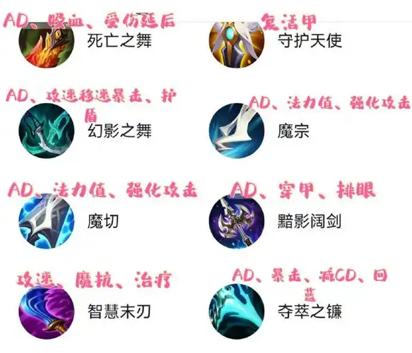 lol手游装备简要介绍##英雄联盟##lol