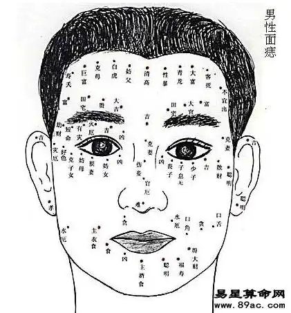 男人面部痣相图解男性面部痣相图解大全