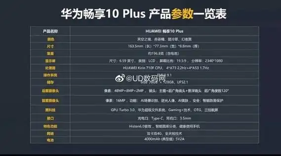 华为畅享10plus官宣9月5日西安发布配色似曾相识